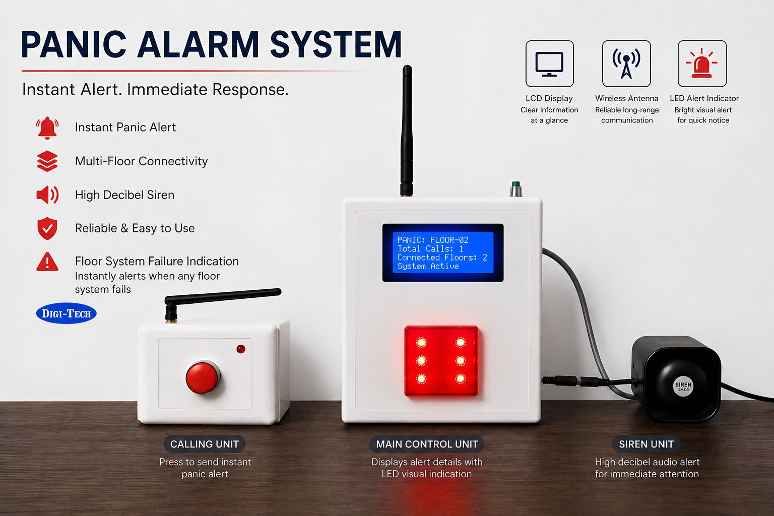 Panic Alarm System